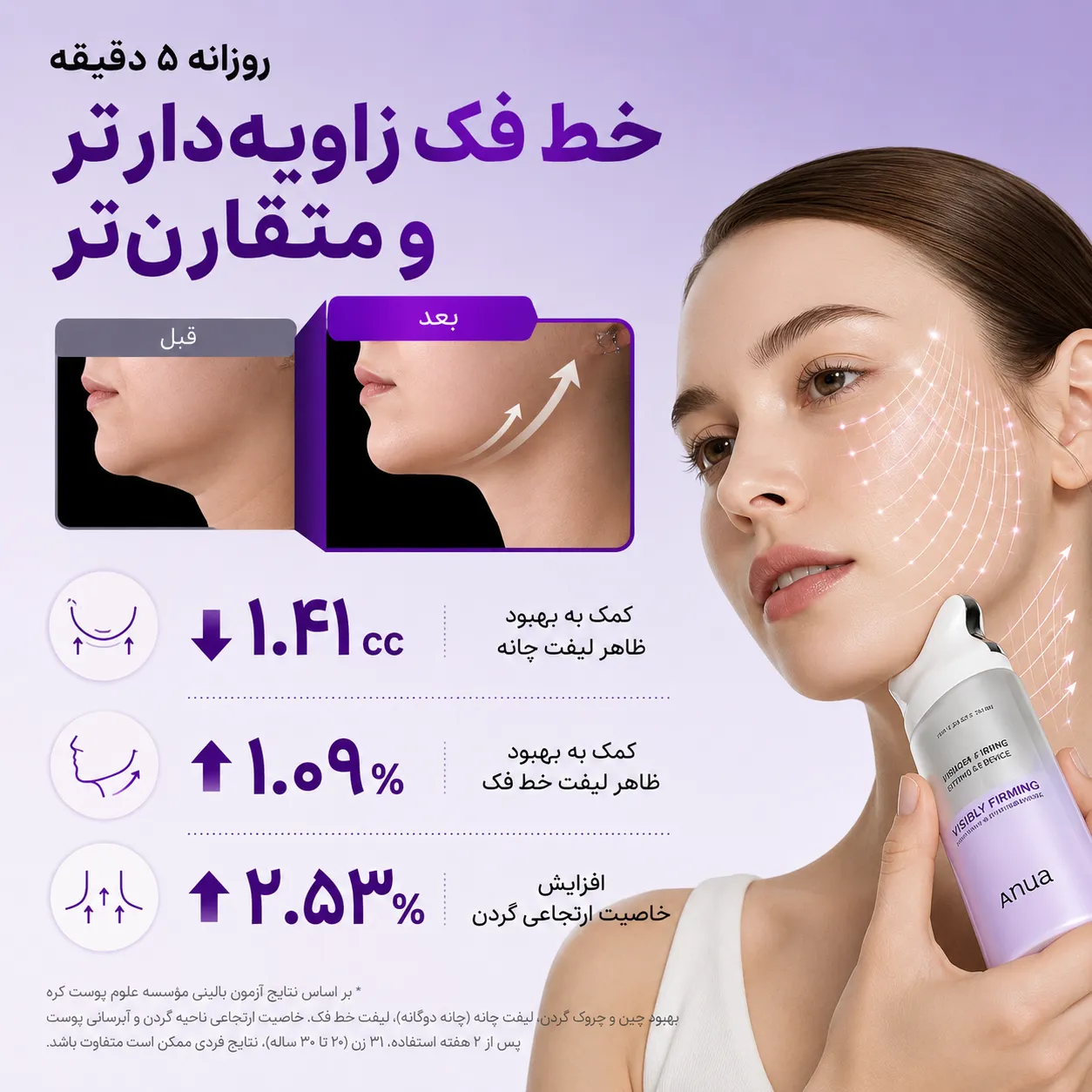 مدل زن در حال استفاده از کرم گواشا لیفتینگ و ضدچروک آنوا روی صورت، همراه با طرح شماتیک خطوط صورت